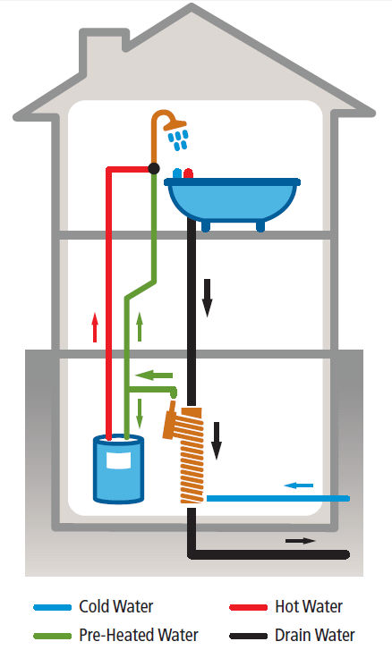 2d Diagram Eqflow - Renewability Energy Inc.